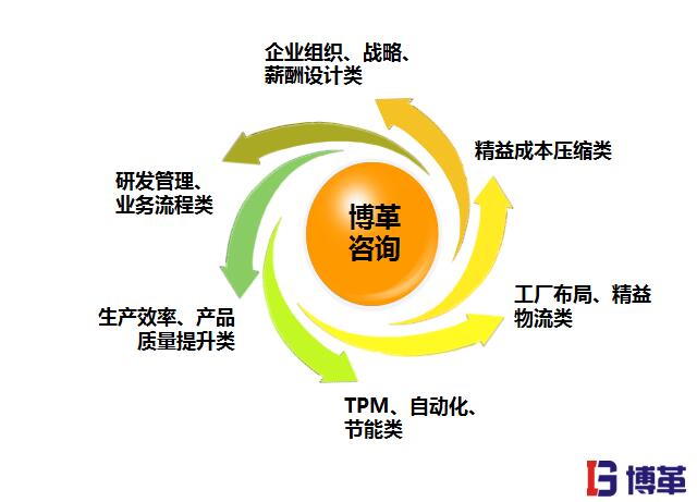 精益生产管理的优势之全套凯时尊龙官网的解决方案