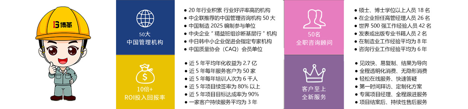 为什么选择博革 上海博革 博革咨询