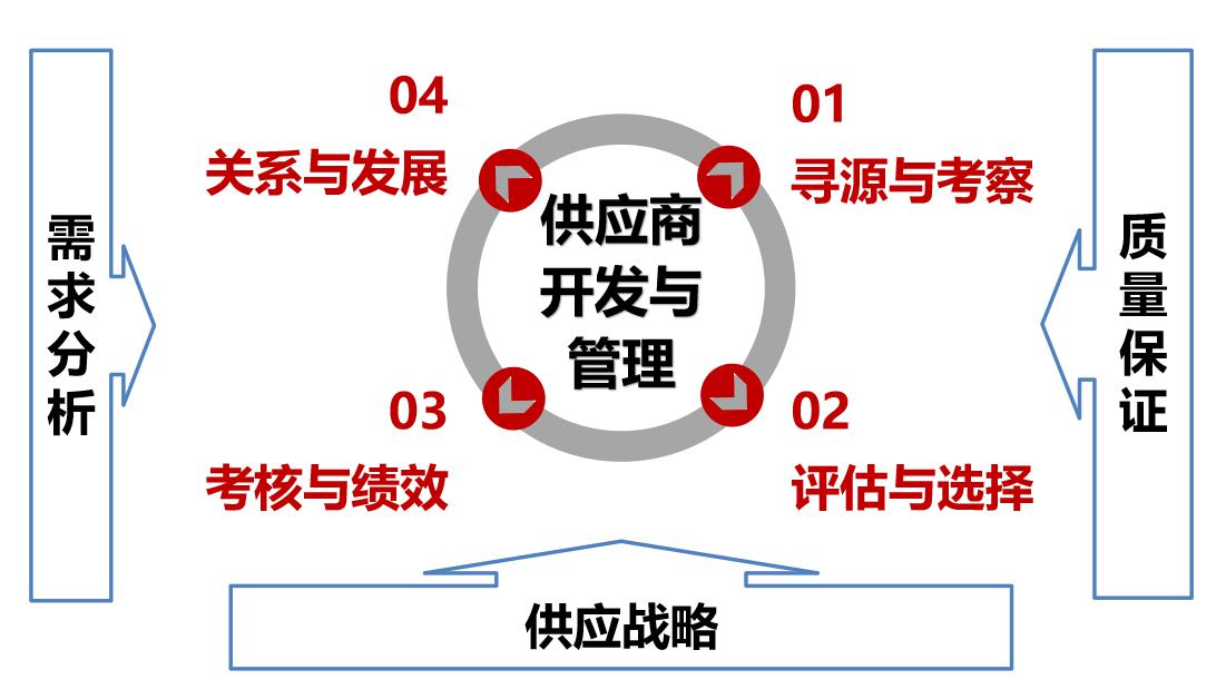 qc7大工具课程