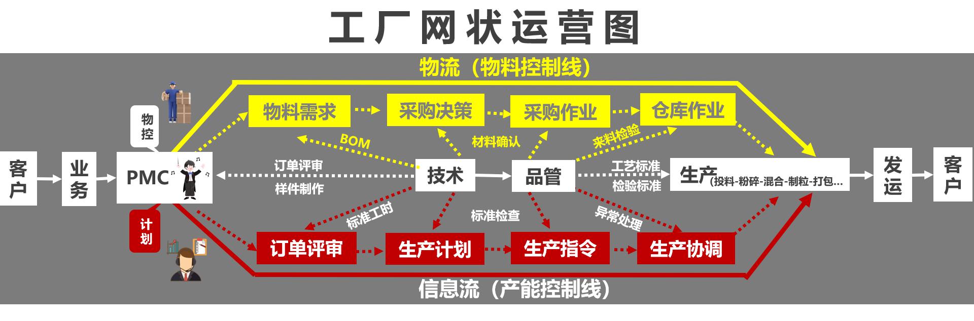 安全领导力与安全执行力提升