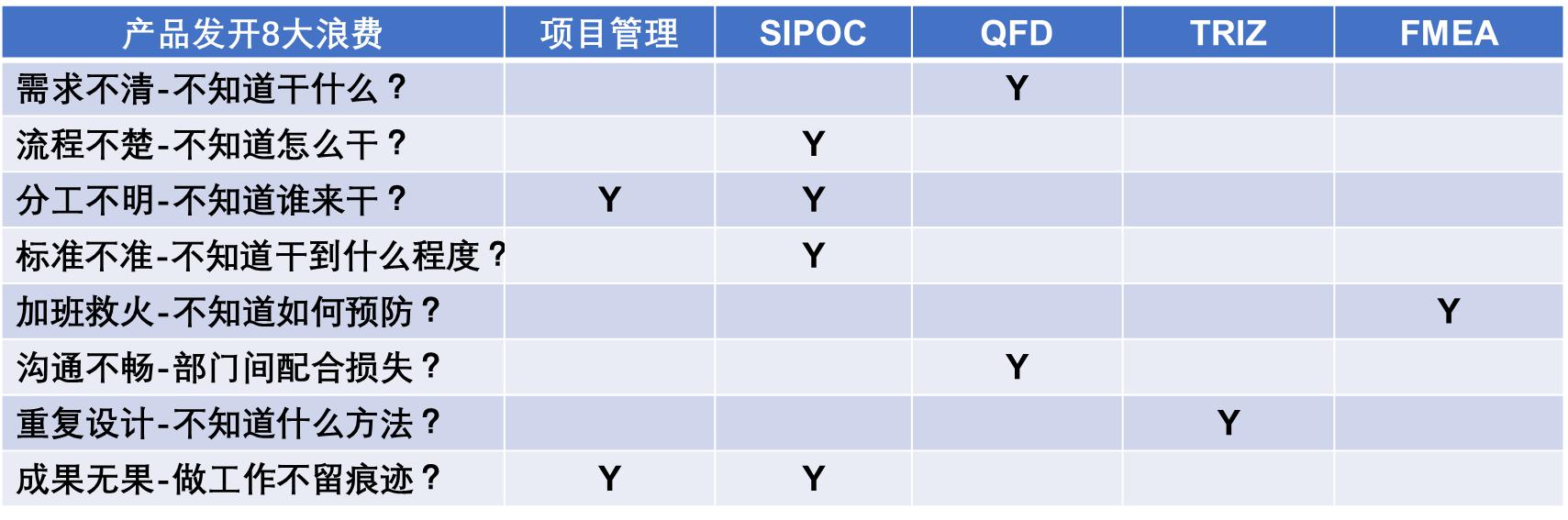 实战式项目管理—流程与方法训练